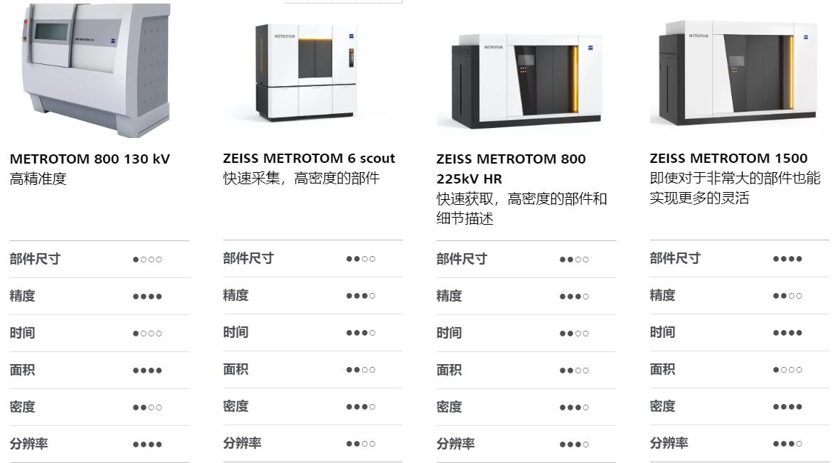 沙坪坝沙坪坝蔡司沙坪坝工业CT