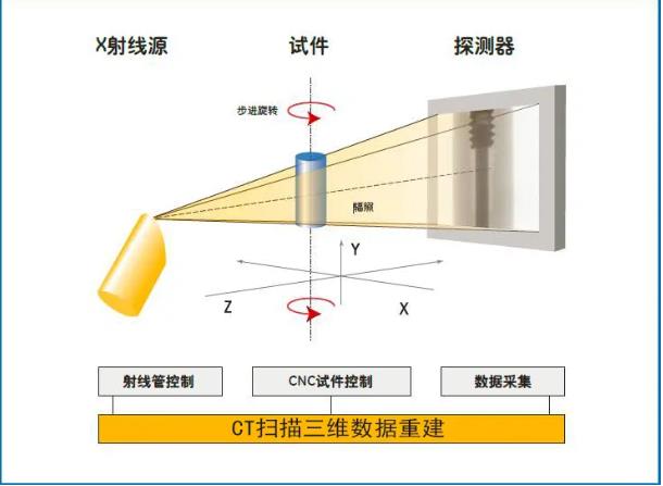 沙坪坝工业CT无损检测