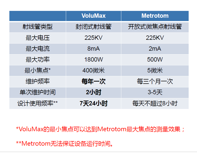 沙坪坝沙坪坝蔡司沙坪坝工业CT