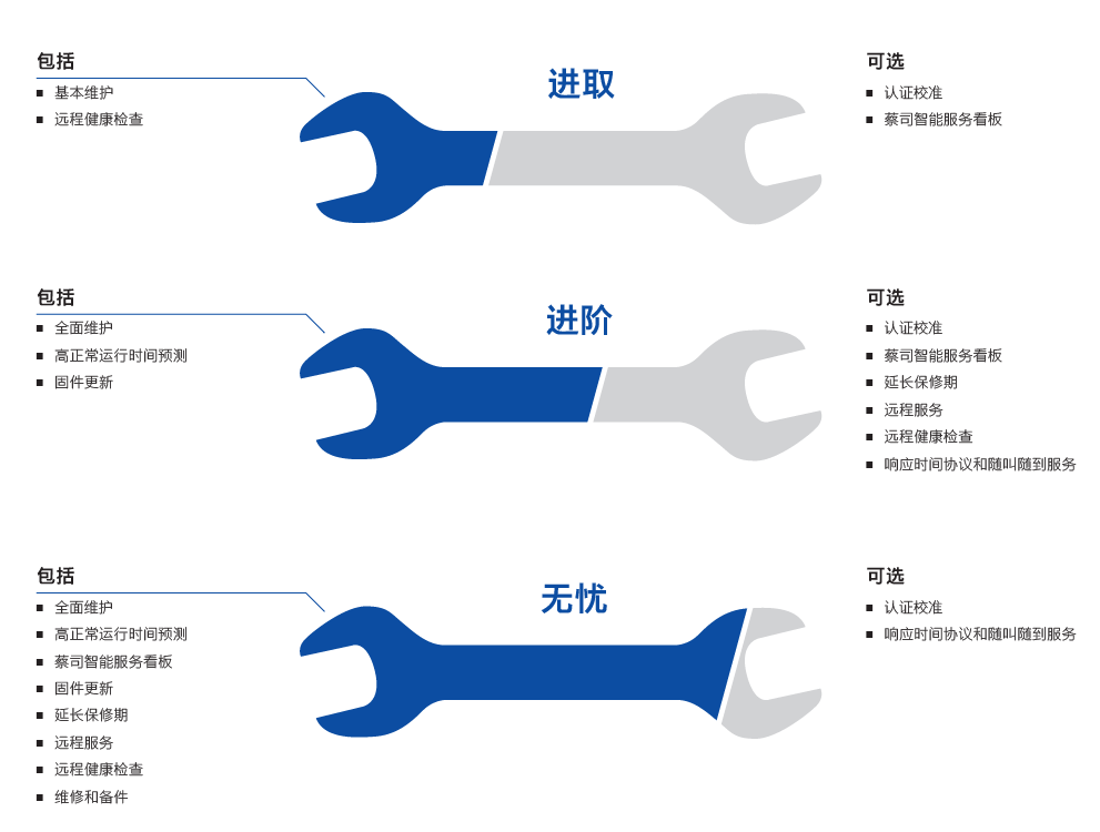 沙坪坝沙坪坝蔡司沙坪坝三坐标维保